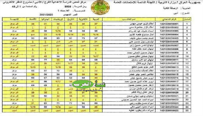 الآن نتائج السادس الاعدادي العراق 2022 جميع المحافظات عبر موقع وزارة التربية العراقية epedue.gov.iq