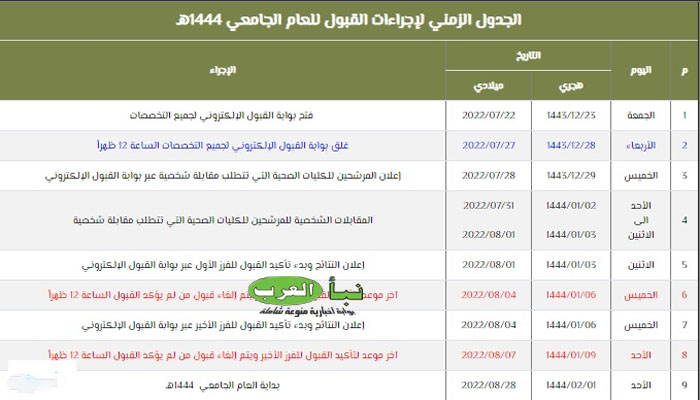 نتائج القبول الموحد 1444 وشروط القبول الموحد في الجامعات السعودية rgu-admit.edu.sa || الإعلان عن النتائج النهائية في الرياض