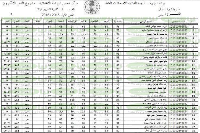نتائج الصف السادس الاعدادي 2022 الدور الثاني العراق عبر وزارة التربية العراقية الرسمي
